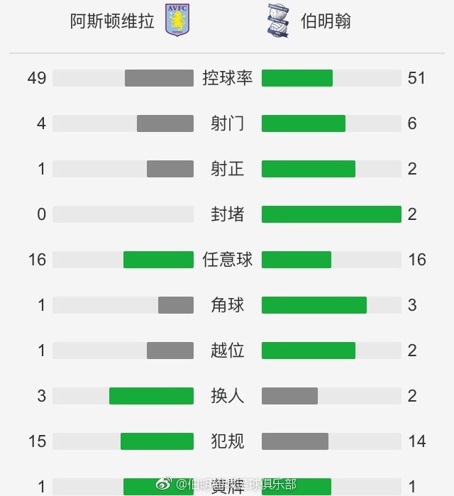 英超-布莱顿0-0西汉姆联 铁锤仍第6海鸥升第7北京时间3:30，英超第20轮西汉姆联主场迎战布莱顿。